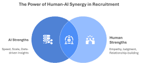 power of human ai synergy in recruitment
